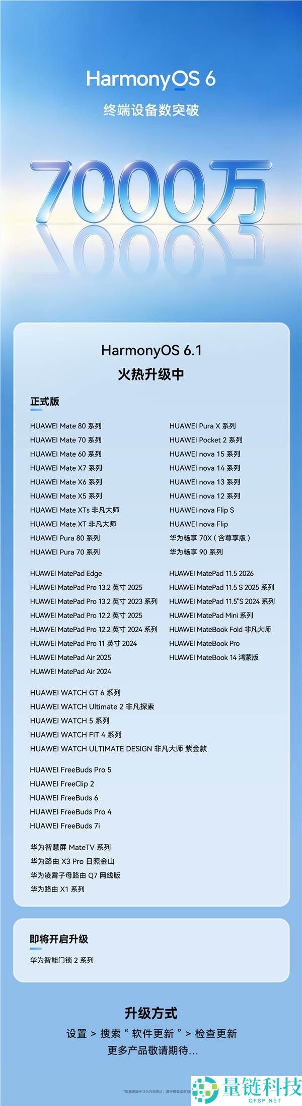 HarmonyOS 6.1大范围推送：华为Mate 60、nova 12等老机型获升级机会