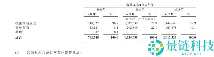 Momenta上市换锚的原因：十年智驾历程揭秘