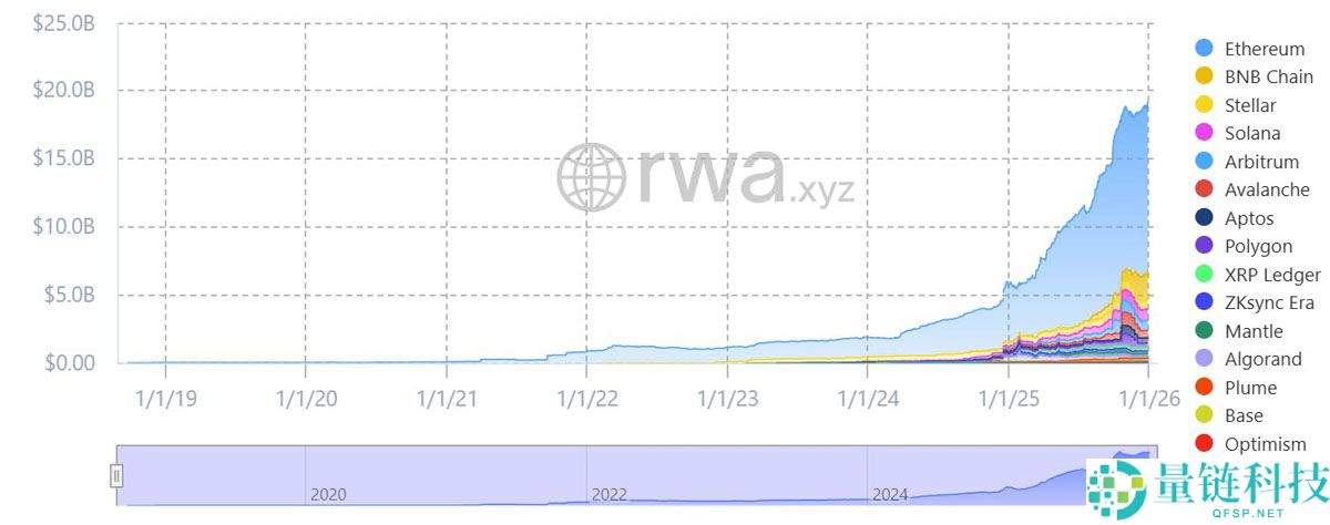 以太坊（ETH）创纪录：单季度部署智能合约超 870 万份