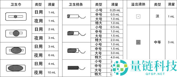 月经持续3天还是7天才算正常？揭示真实情况