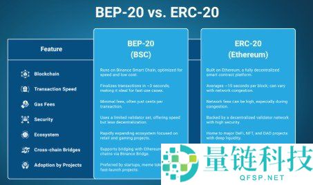 BEP-20代币介绍：什么是BEP-20及其核心特点解析