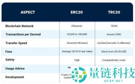 TRC20是什么？深入解析TRC20代币的技术原理与工作机制