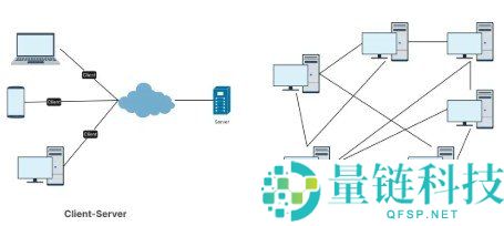 什么是点对点（P2P）网络？P2P网络工作原理详解