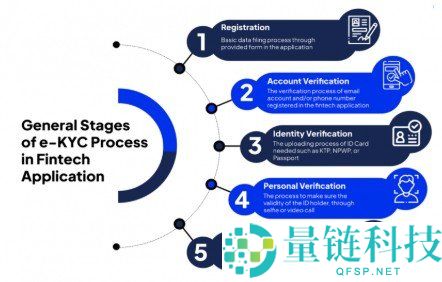 什么是KYC（了解你的客户）？完整流程解析与操作指南