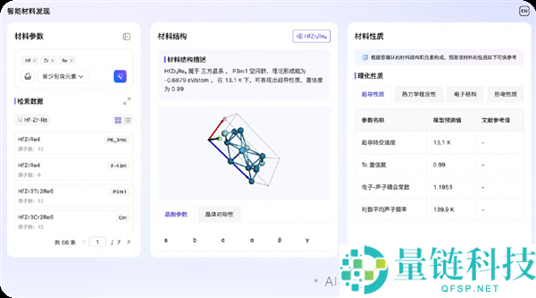 阿里达摩院AI智能体发现4种新型超导材料并成功验证