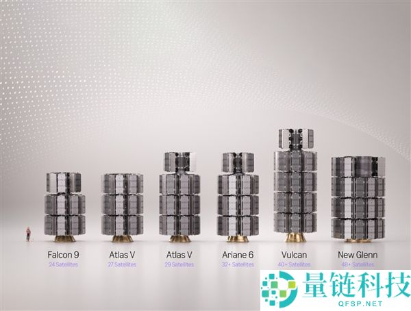 亚马逊LEO卫星计划与马斯克星链竞争分析