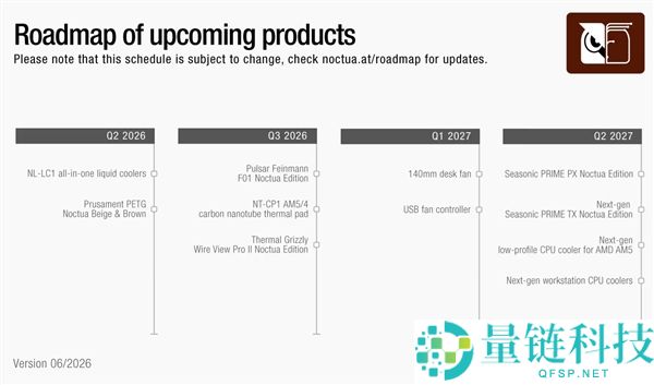 猫头鹰2026-2027产品路线图发布：新款散热器及其他创新产品一览