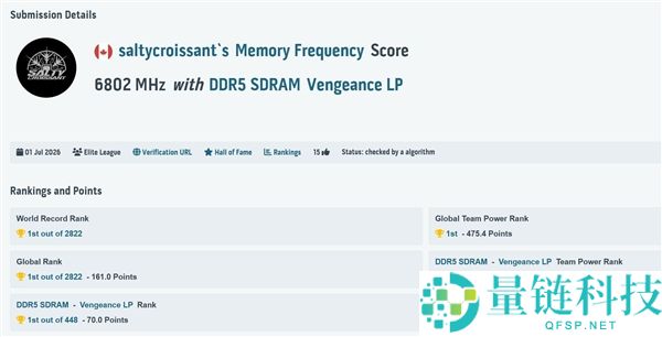 DDR5超频新纪录：首破13600MT/s大关，CL68下达成