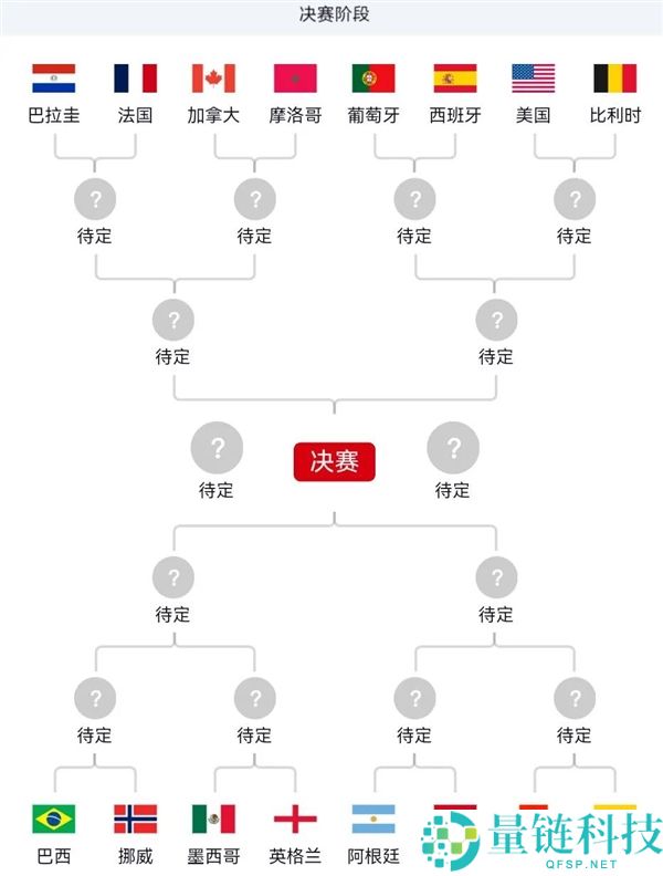 2026美加墨世界杯16强名单公布，全部晋级球队一览