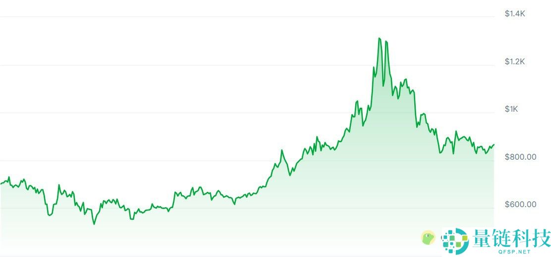 2026 年比特币与山寨币价格预测：AI 模型精准测算 BTC 及主流币种区间