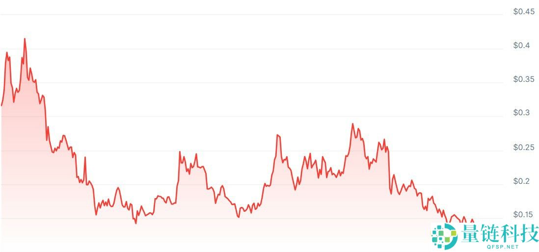 2026 年比特币与山寨币价格预测：AI 模型精准测算 BTC 及主流币种区间