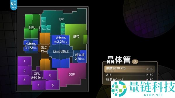 韬定律更新：华为麒麟芯片2026-2029主频提升，功耗降低近50%，已率先流片