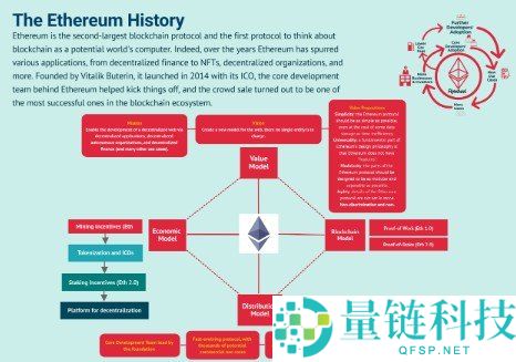 Vitalik Buterin是谁？全面了解以太坊创始人及其影响