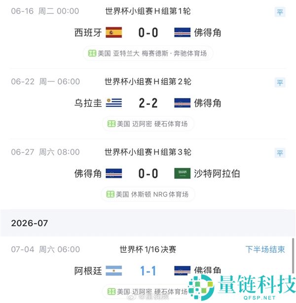 佛得角2次扳平阿根廷，90分钟不败战绩对阵三大世界冠军，门将表现神勇