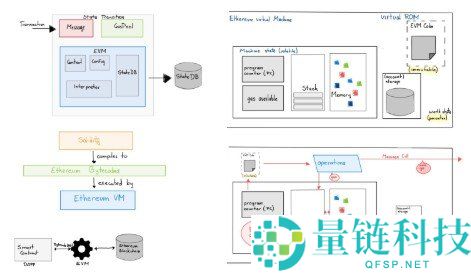 什么是Solidity及其工作原理解析