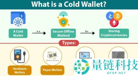 冷钱包（Cold Wallet）介绍与加密货币安全保护指南