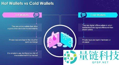 加密货币热钱包（Hot Wallet）详解：定义、使用方法与安全指南