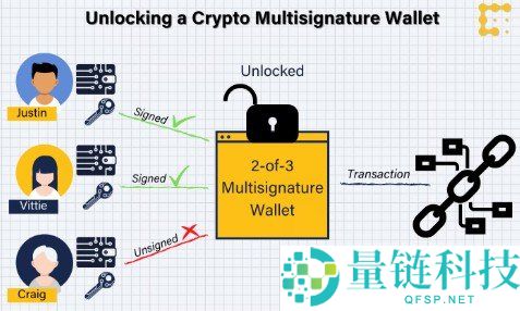 多签钱包（Multisig Wallet）介绍与创建指南