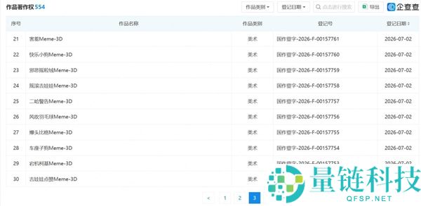 字节请求收集热门梗著作权,包括咕咕嘎嘎、刀盾狗等受欢迎的心情包