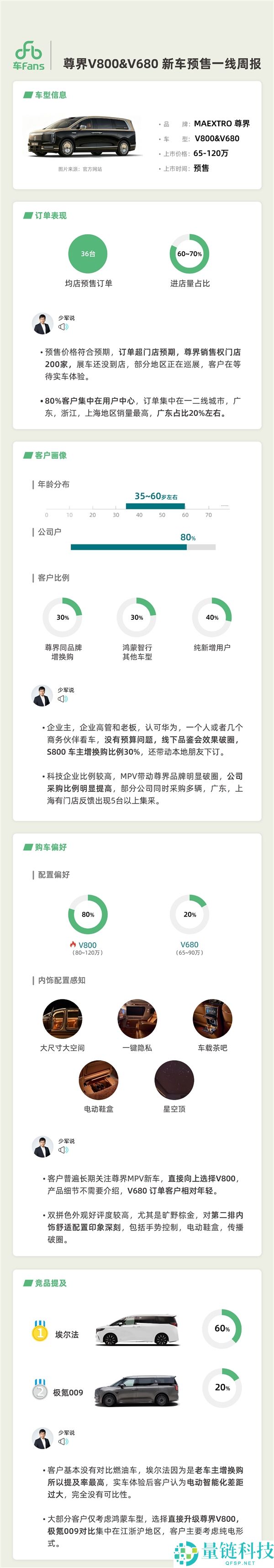 尊界V800/V680预售周报发布:丰田埃尔法市场动态解析