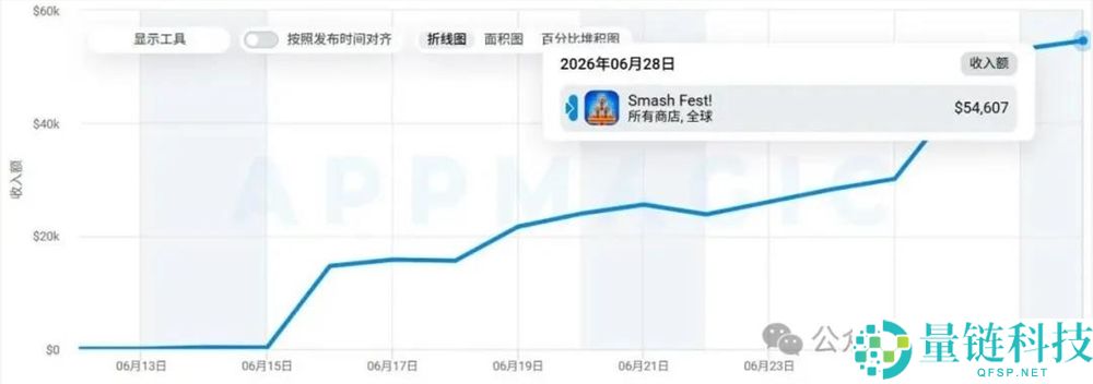 土耳其游乐园罕见小游戏创千万月流水揭秘