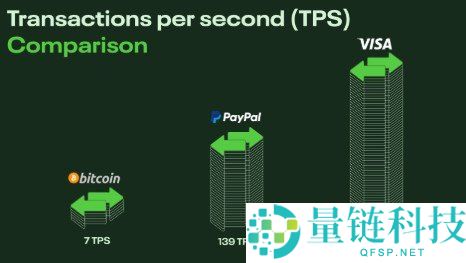 区块链技术优势与挑战解析:引领去中心化未来的双刃剑