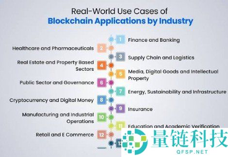 区块链技术优势与挑战解析:引领去中心化未来的双刃剑