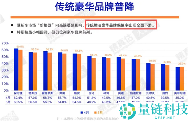 二手豪车价格暴跌:保时捷仅售15万元,行情大变动