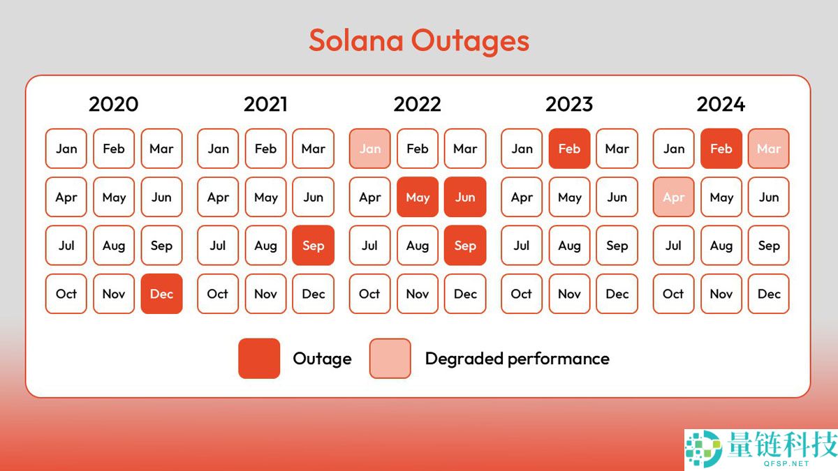 2026 年索拉纳币(Solana)能否摆脱模因币标签?深度解析未来走势