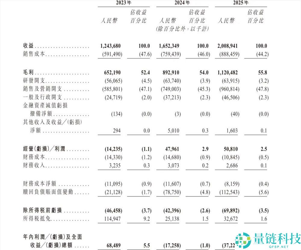 “无人店之王”冲刺港股:靠薅打工人羊毛年赚20亿揭秘