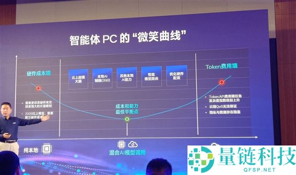 英特尔三大策略助力智能体PC成为真正实用的“真君子”设备