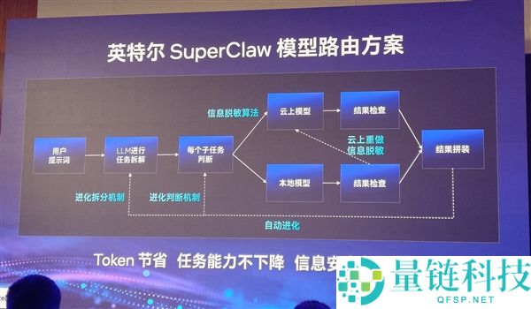 英特尔三大策略助力智能体PC成为真正实用的“真君子”设备