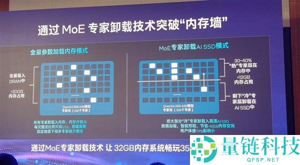 英特尔三大策略助力智能体PC成为真正实用的“真君子”设备