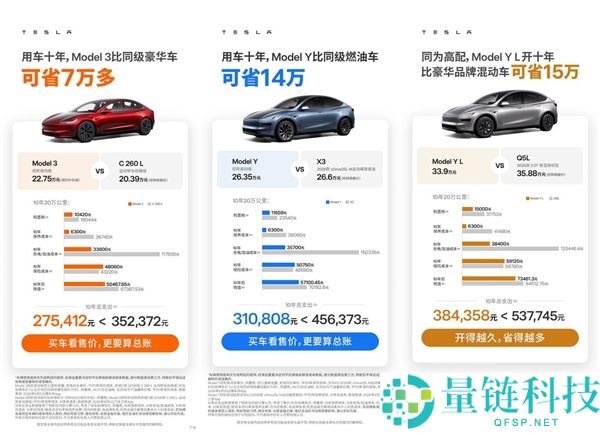 开车事故多因报酬失误?特斯拉官方数据:人工驾驶碰撞风险高达FSD的八倍