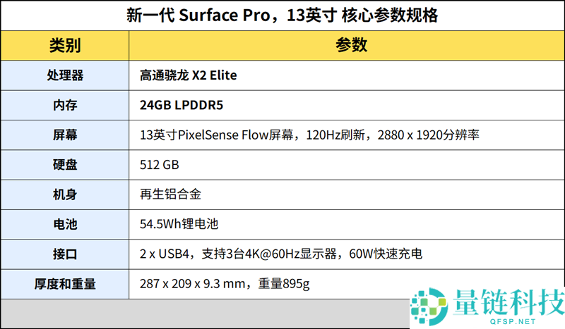 新一代Surface Pro 13英寸评测:卓越机能与能效,核显性能媲美最新X86