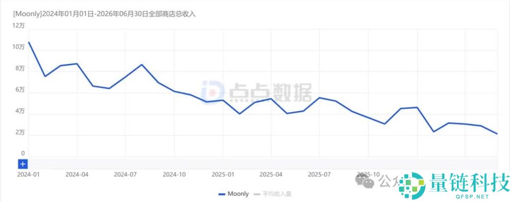 年轻人无需App与占星师,轻松用「复制粘贴」进行算命