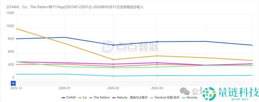 年轻人无需App与占星师,轻松用「复制粘贴」进行算命