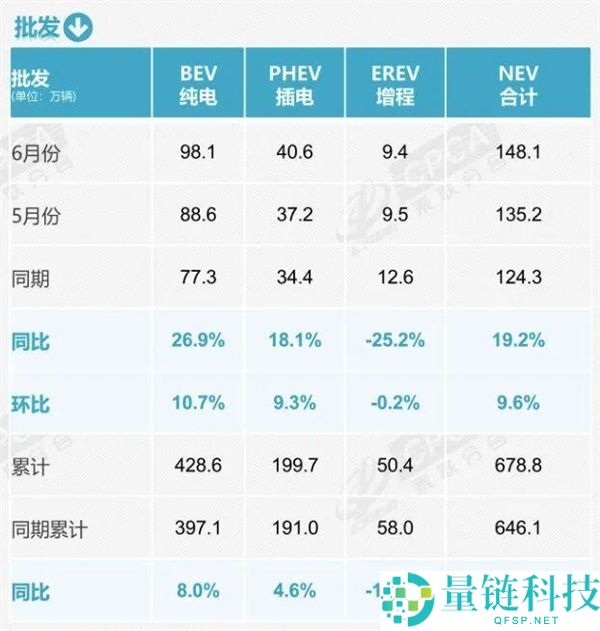 燃油车市场份额骤降39%,新动力车成为主导力量