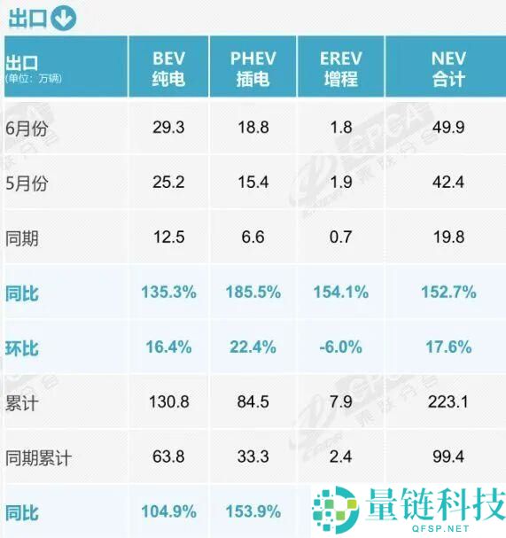 燃油车市场份额骤降39%,新动力车成为主导力量