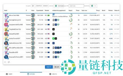 2026最新版:无需KYC验证轻松购买比特币的实用指南