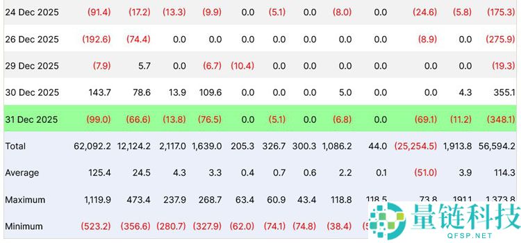 美国加密货币 ETF 获 320 亿美元净流入:年末回调难挡投资者热情
