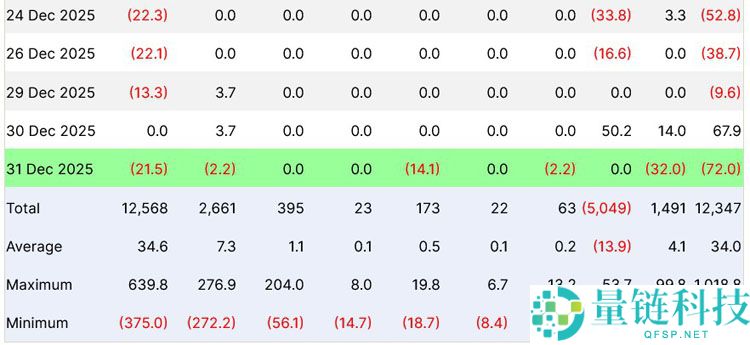 美国加密货币 ETF 获 320 亿美元净流入:年末回调难挡投资者热情
