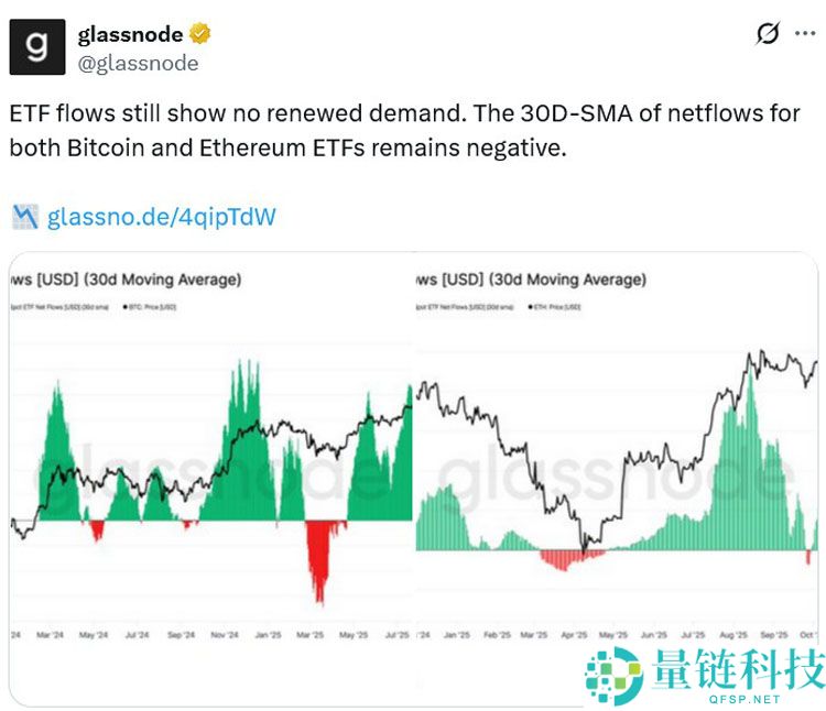 美国加密货币 ETF 获 320 亿美元净流入:年末回调难挡投资者热情