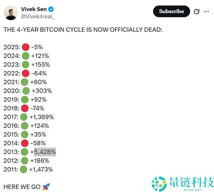 比特币减半收官现阴线:四年周期终结信号还是新起点?