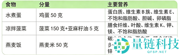 300大卡饮食:为何有人越吃越瘦,有人却越吃越胖?揭秘差异原因!