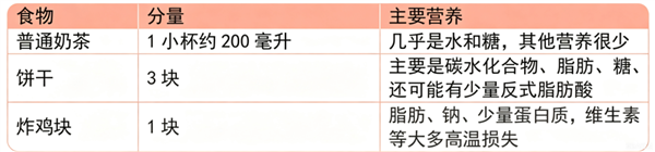300大卡饮食:为何有人越吃越瘦,有人却越吃越胖?揭秘差异原因!