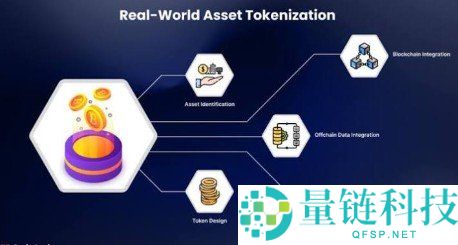 2026年加密叙事轮动分析:HYPE、隐私币、RWA与AI崛起机会解析