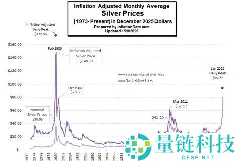 五十年银价周期分析:当前走势的启示与预测