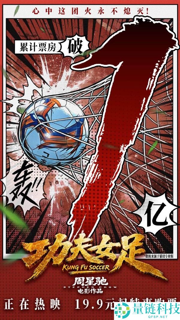 《功夫女足》首日票房破亿,周星驰新片冲破三项影史纪录,官方感谢支持