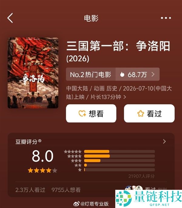 《三国第一部:争洛阳》追光动画豆瓣评分8.0,未能超越《长安三万里》